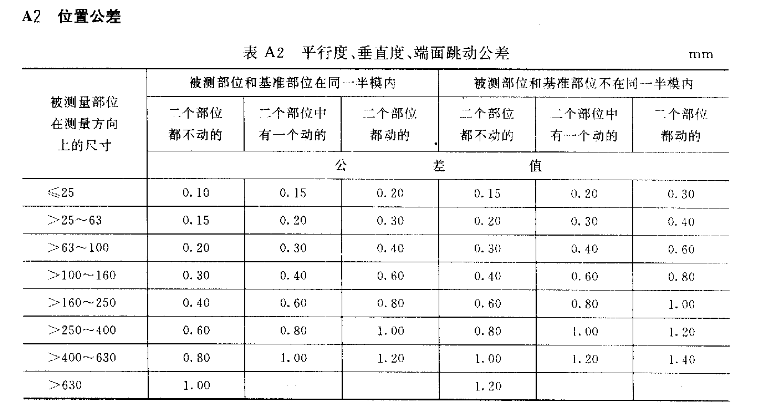 位置公差-平行度、垂直度、 端面跳动公差