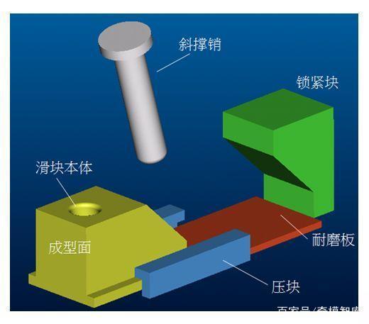 模具滑块锁紧块强度对模具寿命的影响