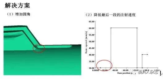 模流分析-流㾗-压铸缺陷优化方案