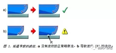 模流分析-流㾗原因