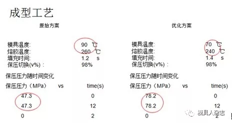 模流分析-模具压铸生产中缩痕成形工艺